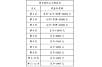开元棋牌app下载中国国际象棋协会关于发
